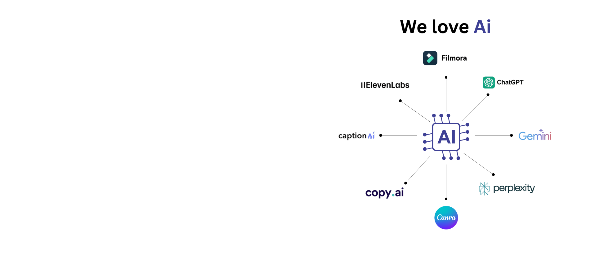 USING THE LATEST Ai TOOLS TO POWER OUR CLIENT'S SUCESS